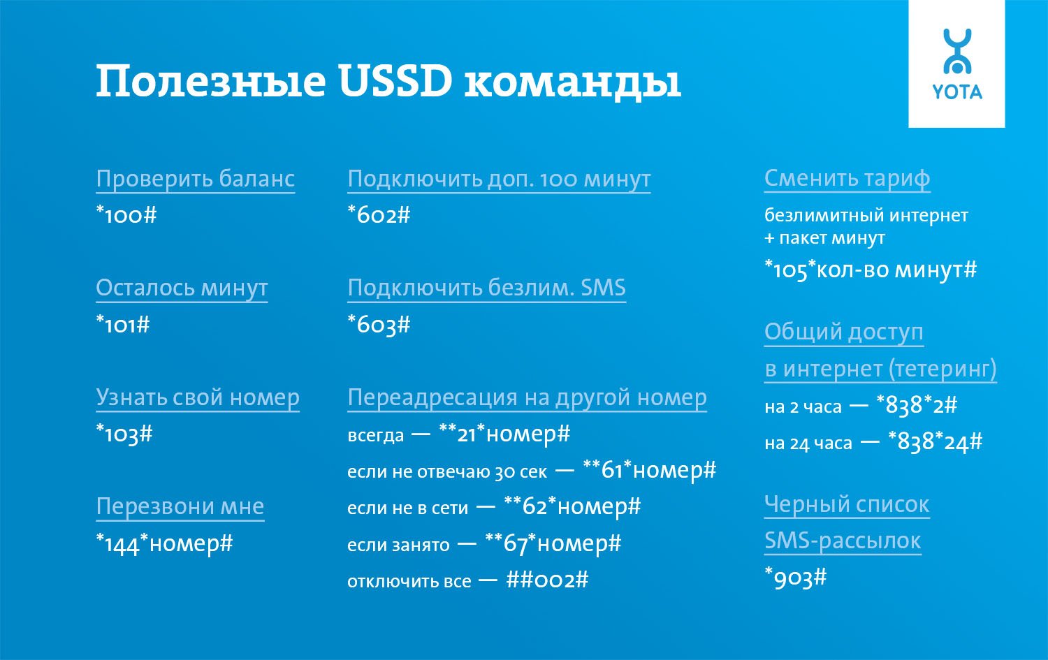 Команды Yota.ussd или как узнать | баланс yota-faq.ru, минуты, трафик, телефон и номер